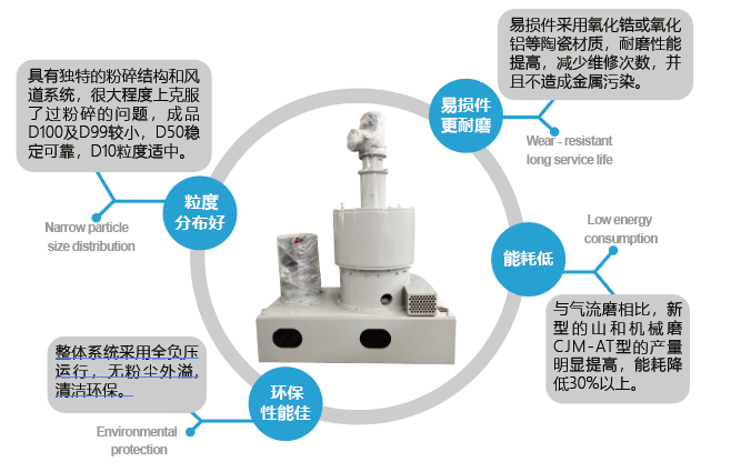 正極材料專用粉碎機(jī).png