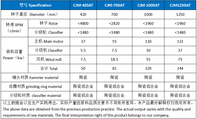 正極材料專用粉碎機(jī) (2).png