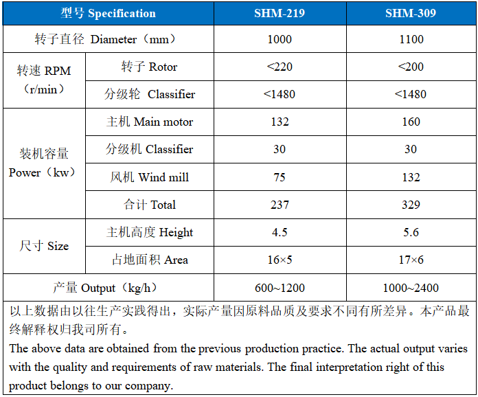 石墨負極材料專用環(huán)輥磨（輥壓磨）.png