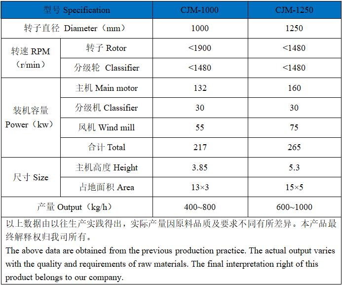 石墨負(fù)極材料專用機(jī)械磨.png