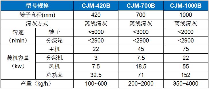 CJM-B輕質物料專用超細粉碎機.jpg