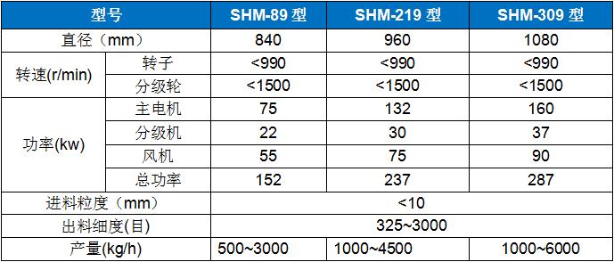 SHM-89高速環(huán)輥磨.jpg